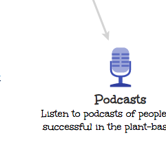 Podcasts